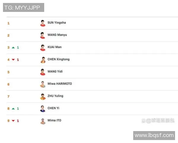乒乓球实力榜单揭晓北京乒乓球队荣登第二名引关注